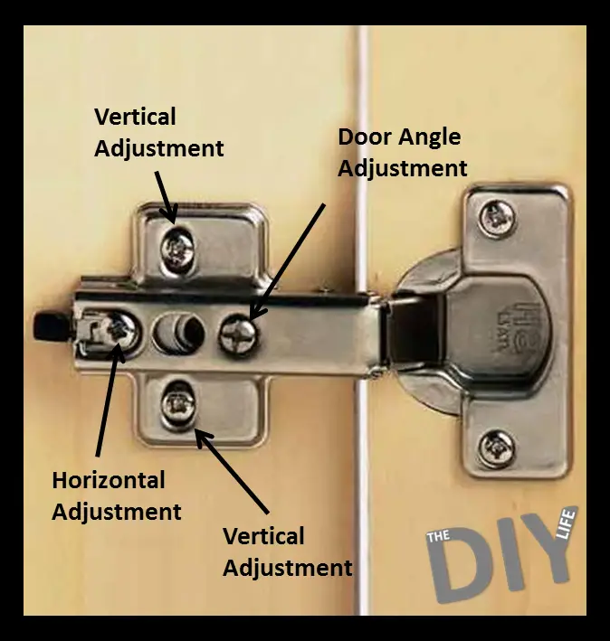 How To Adjust A Soft Close Door Hinge At Thomas Killough Blog