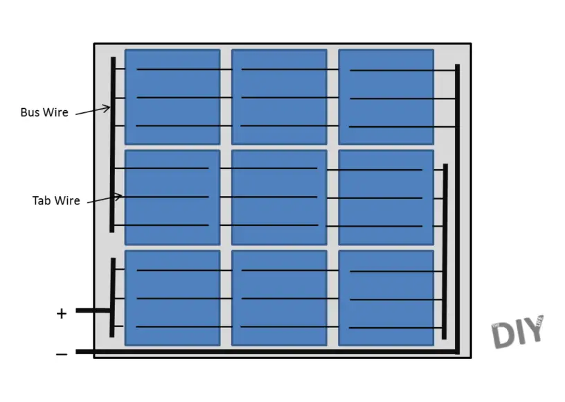 How To Build A Solar Panel From Scratch The Diy Life