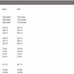 Open Hardware Monitor Dashboard