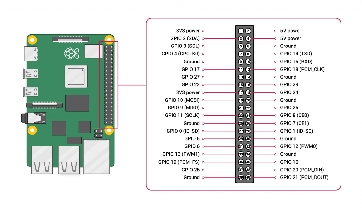 DIY Raspberry Pi 4 Desktop Case With OLED Stats Display - The DIY Life