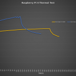 Fan Case Comparison