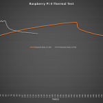 Heatsink Only Comparison