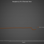 Water Cooling 1.5 Ghz