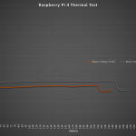 Water Cooling Comparison