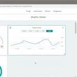 Add Graphs For Each Metric