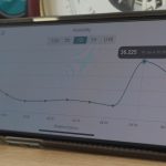 Monitor The IoT Remote Metrics