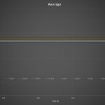 Average Temperature Test