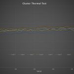 Cluster Thermal Test