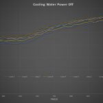 Cooling Water Power Off Test