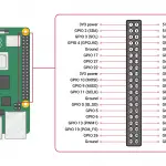 Raspberry Pi 4 Pinout