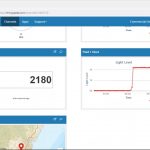 Thingspeak Dashboard Overnight