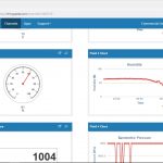 Thingspeak IoT Weather Dashboard