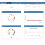 PM2.5 Readings and Wind Speed