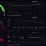 Complete Grafana Dashboard