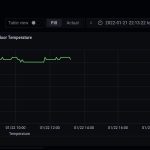 Editing The Time-Series Graph To Look The Way We’d Like