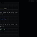 Grafana Three Graphs On Dashboard