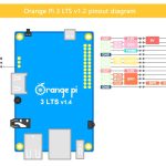 Orange Pi 3 LTS Pinout