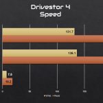 Asustor Drivestor 4 NAS Speed