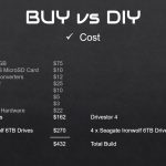 BUY vs DIY Cost Comparison