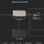 EcoFlow Power Kits Configuration Options