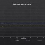 Fan Case Test Results