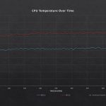 Heatsink Test Results