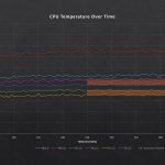 Only 4 Degree Drop In Temperature Between Ice Tower and Fans Case