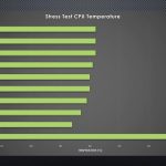 Stress Test CPU Temperatures
