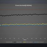 DIY Water Cooling Kit Results Overclocked