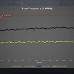 Water Cooling Kit Results Base