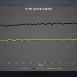 Water Cooling Kit Results Overclocked