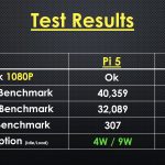 Test Results For Pi 5 and N100 Comparison