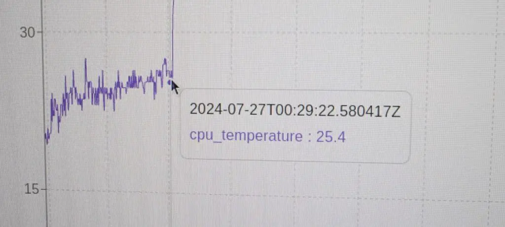 CPU Starting Temperature