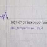 CPU Starting Temperature