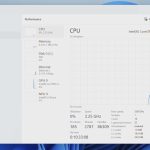 Performance Monitor CPU