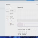 Performance Monitor RAM