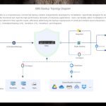 Backup-Topology-and-Options