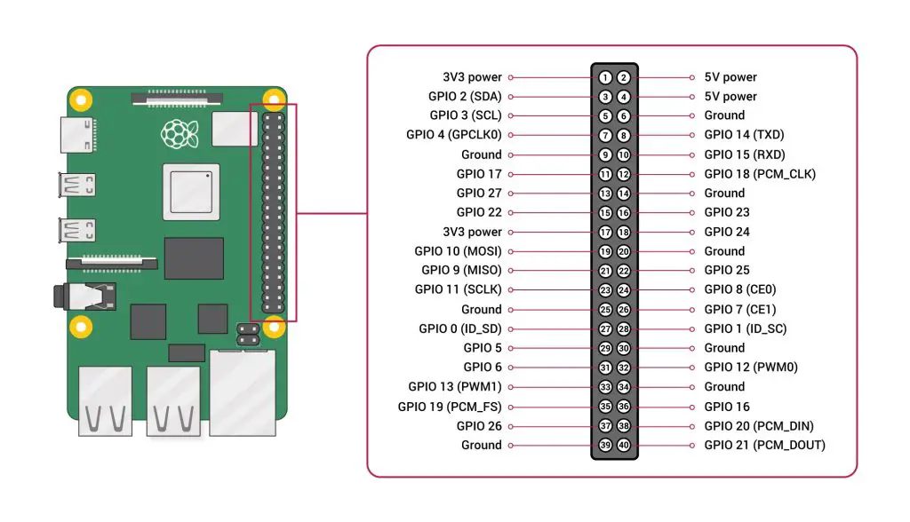 GPIO-Pinout-Diagram