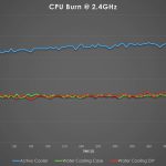 Comparison To Active Cooler Results