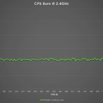 Temperature Drops Down Quickly Once Test Is Stopped