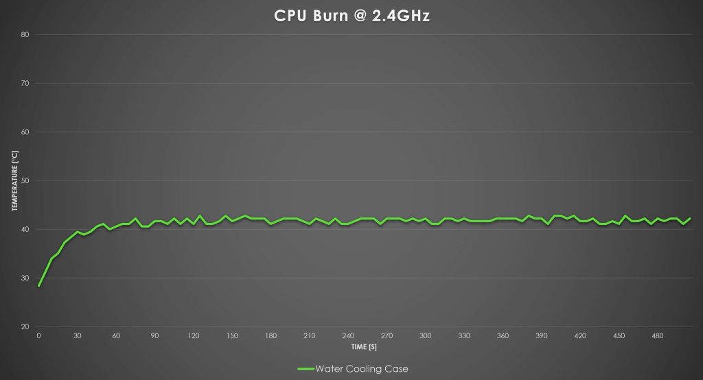 Water Cooling Case Test