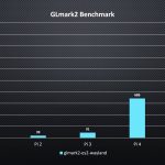 GLmark2 Scores