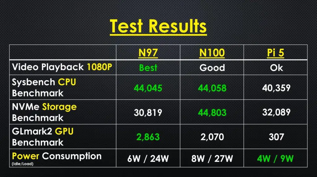 Test Results