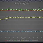 Results of Full Test With Water Cooling