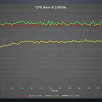 Results of No Cooler and Active Cooler