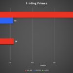 Results Prime Test cluster