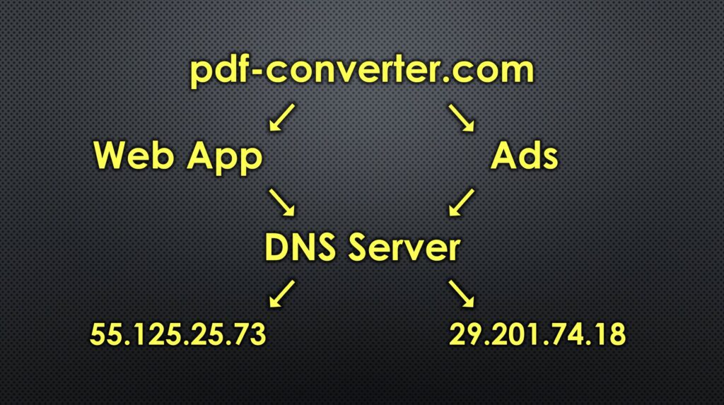 DNS Server