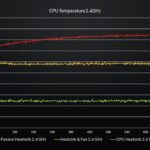 CPU Cooler 2.4GHz