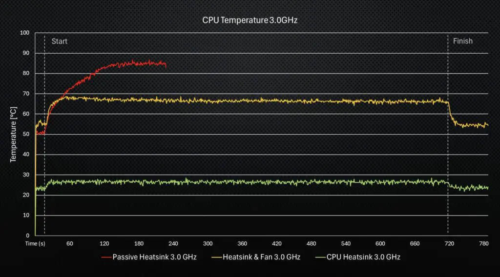 CPU Cooler 3GHz