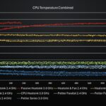 Combined Graph of Results